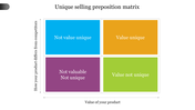 A colorful matrix with four quadrants labeled in blue, orange, purple, and green, representing different values.