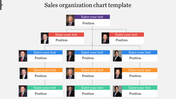 Sales organization chart slide with multiple tiers of positions, each with color coded placeholder text for names and roles.