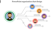 Visual Organization Chart Design PPT  and Google Slides