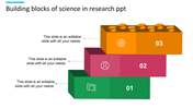 Building Blocks of Science in Research PPT & Google Slides