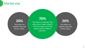 Slide illustrating market size, with a 70% green circle in the center and two 20% gray circles on each side.