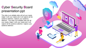 Cyber Security Board Presentation PPT For Customers