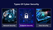 45945-cyber-security-template-ppt-03