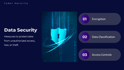 45945-cyber-security-template-ppt-05