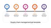 A five step supply chain management slide with icons representing different stages with captions.