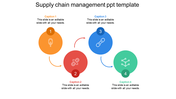 Affordable Supply Chain Management PPT Template Slide