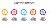 Incredible Supply Chain PPT Template Presentations