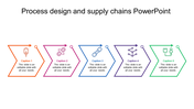 Process Design and Supply Chains PowerPoint for Optimization