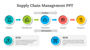 46097-supply-chain-management-ppt-template-03