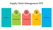 46097-supply-chain-management-ppt-template-06