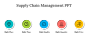 46097-supply-chain-management-ppt-template-07