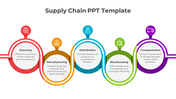 Five connected circles in red, orange, blue, green, and purple, representing supply chain stages, with text inside.