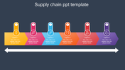 Editable Supply Chain PPT Template Presentation Slide