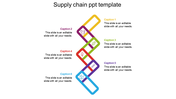 Get stuning supply chain PPT Template Presentation