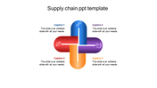 Affordable Supply Chain PPT Template Slide Designs