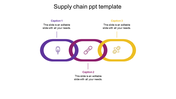 Affordable Supply Chain PPT Template Presentation Design