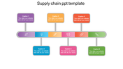 Effective Supply Chain PPT Template Presentation Design