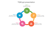 TQM presentation slide with a circular flow of five icons in green, orange, red, pink, and blue, connected in a cycle.