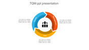 Our Predesigned TQM PPT Presentation With Three Node