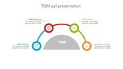 Customized TQM PPT Presentation Template-Four Node