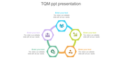 Our Predesigned TQM PPT Presentation Slide Template