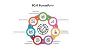 Incredible TQM PowerPoint And Google Slides Template