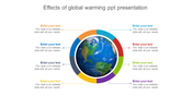 Global warming effects slide featuring a globe surrounded by color-coded sections and placeholder text.