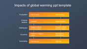 Five bars in yellow gradient, arranged horizontally on a dark background, illustrating the effects of global warming.