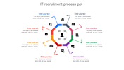 It Recruitment Process PPT For Candidates Presentation