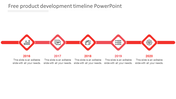 Timeline slide showing product development stages from 2016 to 2020 with icons and red markers.