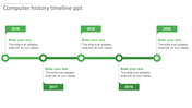 Computer history timeline slide from 2016 to 2020 with green markers and text placeholders for each year.