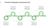 Get the Best Timeline Infographic PowerPoint Free Slides