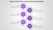 Innovative Project Timeline For A PowerPoint Presentation