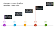 Company history timeline slide showing key milestones from 2016 to 2020 with colorful markers and text area.