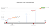 Creative Timeline Chart PowerPoint Template Presentation