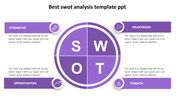 Get the Best SWOT Analysis Template PPT Presentation