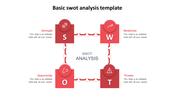 Basic SWOT Analysis Template Powerpoint Presentation