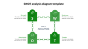 Attractive SWOT Analysis Diagram Template Designs