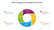 Stunning Sales Strategy Plan Template PowerPoint