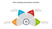 Best Sales Strategy Presentation Template Design