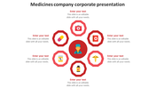 Innovative Medicines Company Corporate Presentation