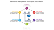 Slide for laboratory management, featuring an illustration of lab equipment surrounded by text sections with colored icons.