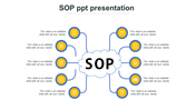 SOP in the center cloud shape connected to eight yellow circles with icons, linked to text on both sides.