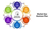 Affordable Market Size Business Plan PPT And Google Slides