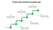 Stepped timeline with six green numbered circles marking years, from 2015 to 2020, each with captions.