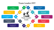 46911-team-leader-ppt-presentations-04