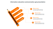 Illustration of a pencil with four numbered orange banners labeled from one to four, each pointing to text areas.