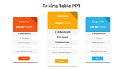 Pricing Table PowerPoint And Google Slides Template