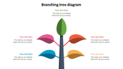 A branching tree diagram slide with five colored leaves, each connected to a text box for adding content.