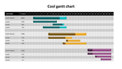 Extraordinary Cool Gantt Chart PowerPoint Presentation